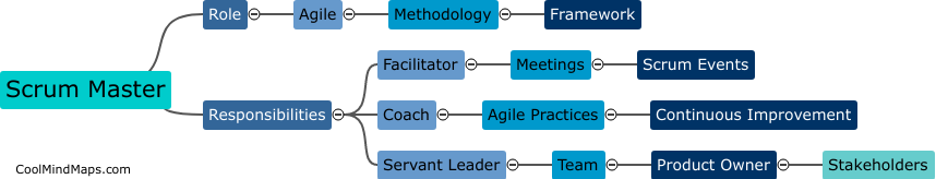 Who is a scrum master?