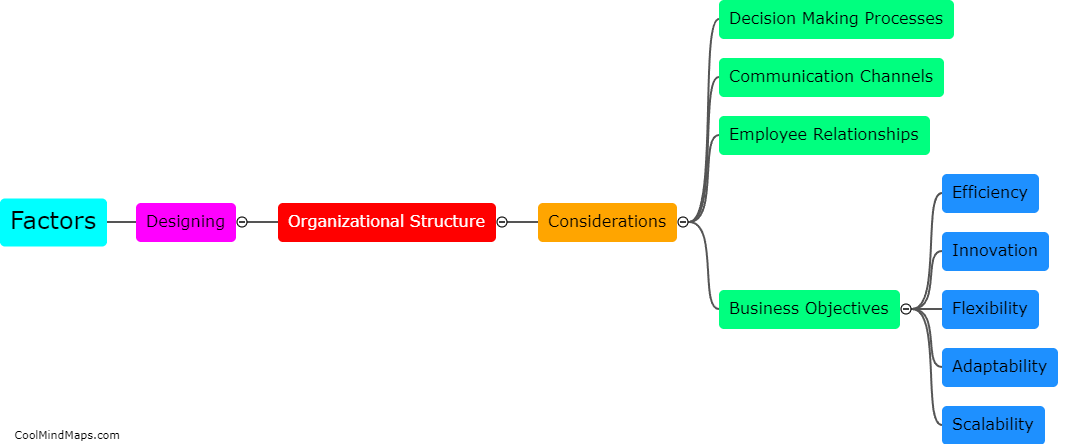 What factors should be considered when designing an organizational structure?