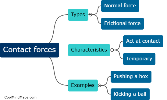 What are contact forces?