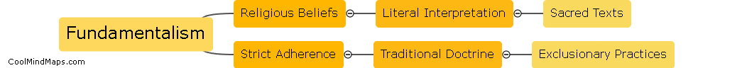 Definition of fundamentalism