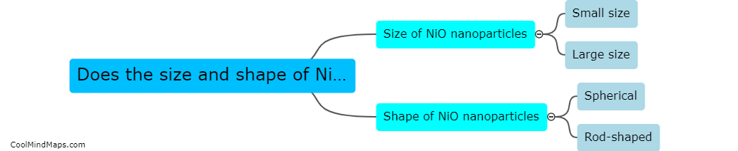 Does the size and shape of NiO nanoparticles impact antibacterial activity?