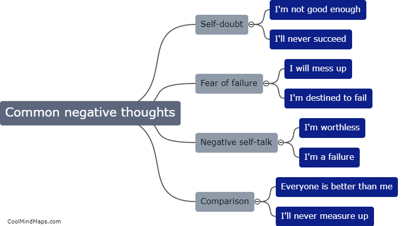 What are the common negative thoughts?