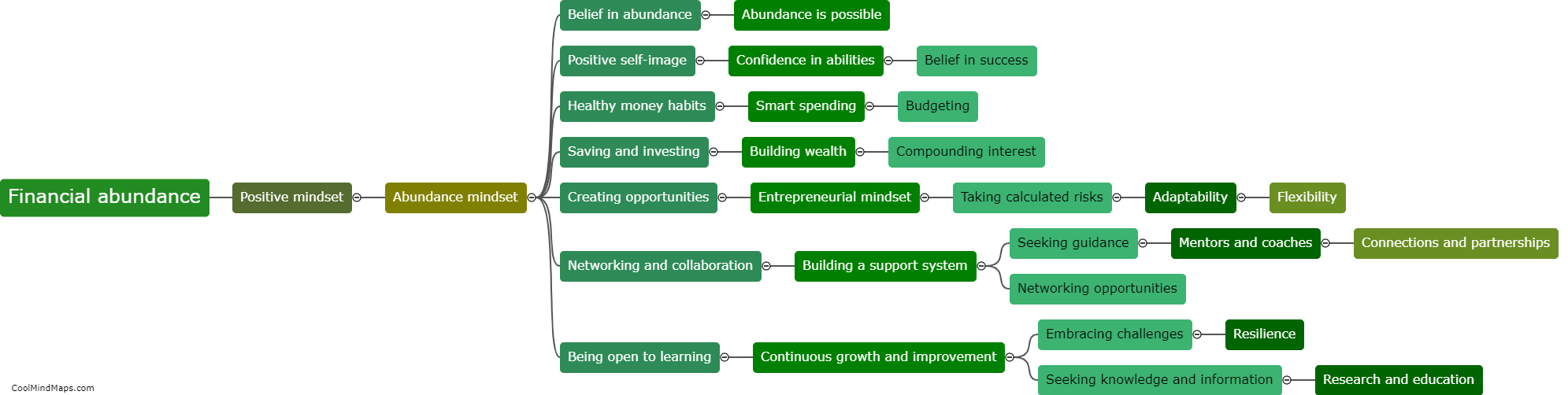 Which mindset shifts are necessary for financial abundance?