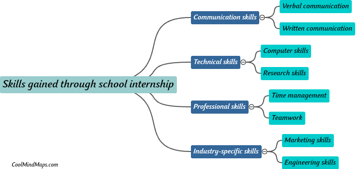 What skills can be gained through school internship?