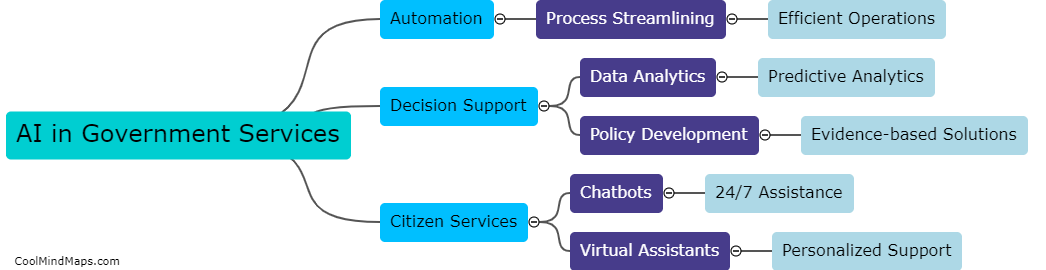 How is AI being used in government services?