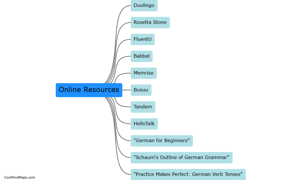 What are the best resources for learning German?