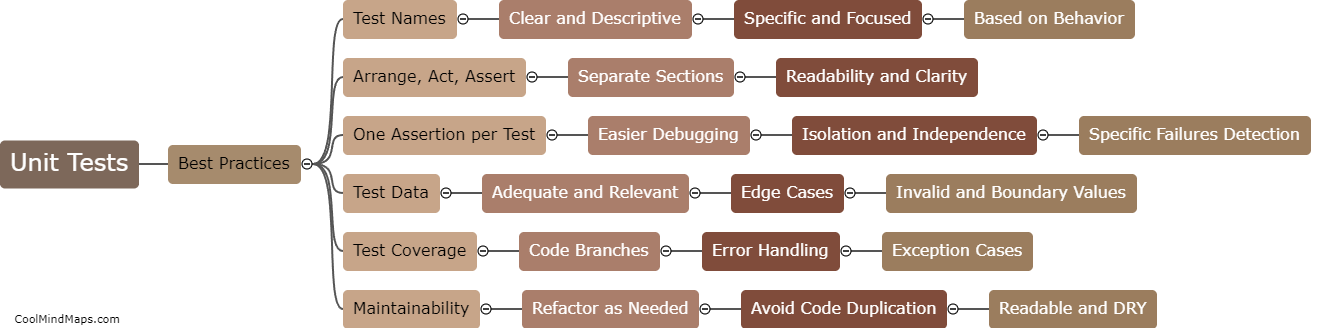 What are some best practices for writing effective unit tests?