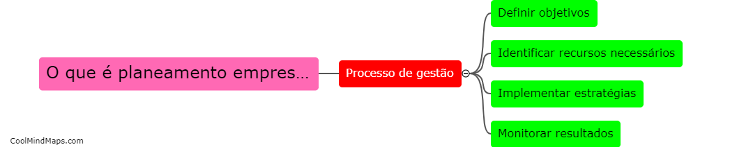 O que é planeamento empresarial?