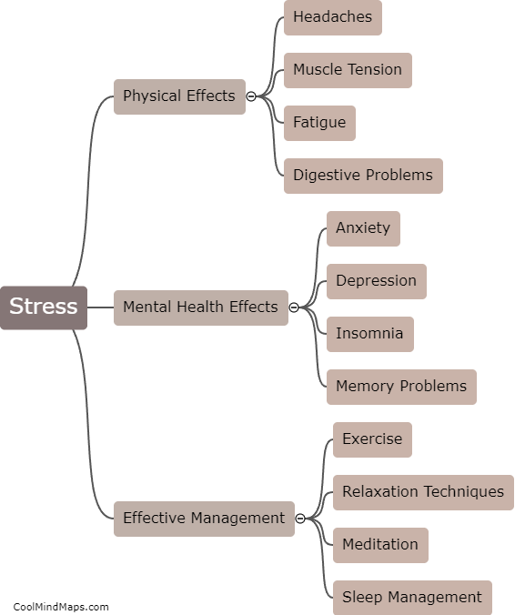 How does stress affect physical and mental health?