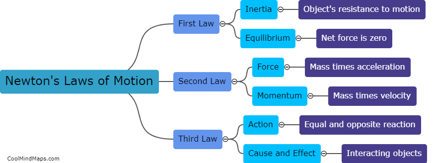 What are Newton's three laws of motion?