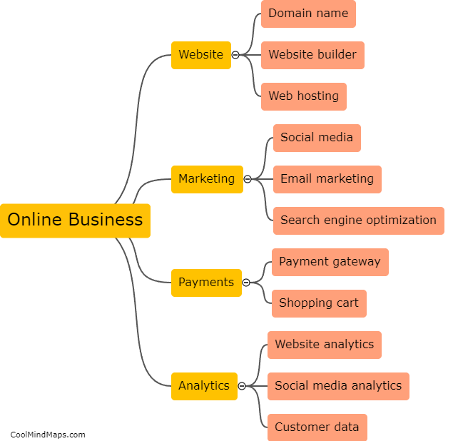 What are the basic tools needed to start an online business?