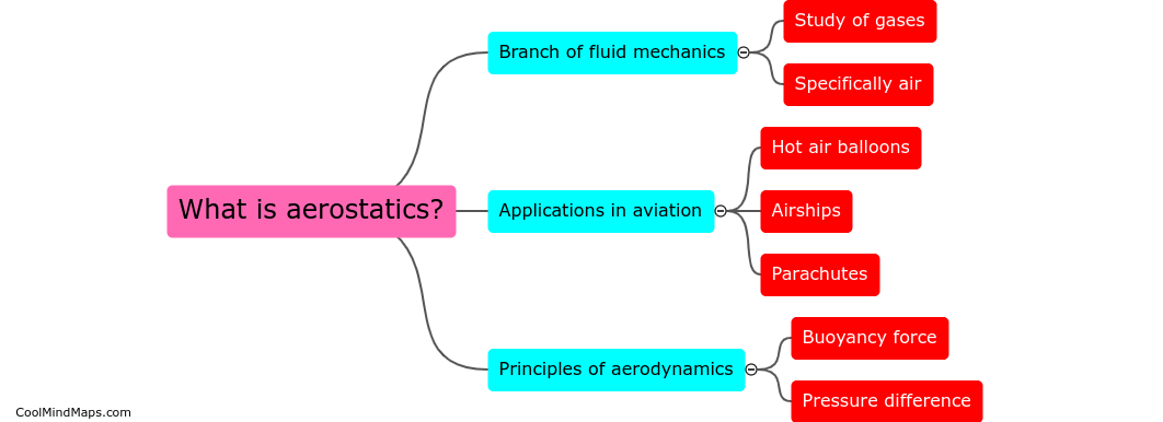 What is aerostatics?