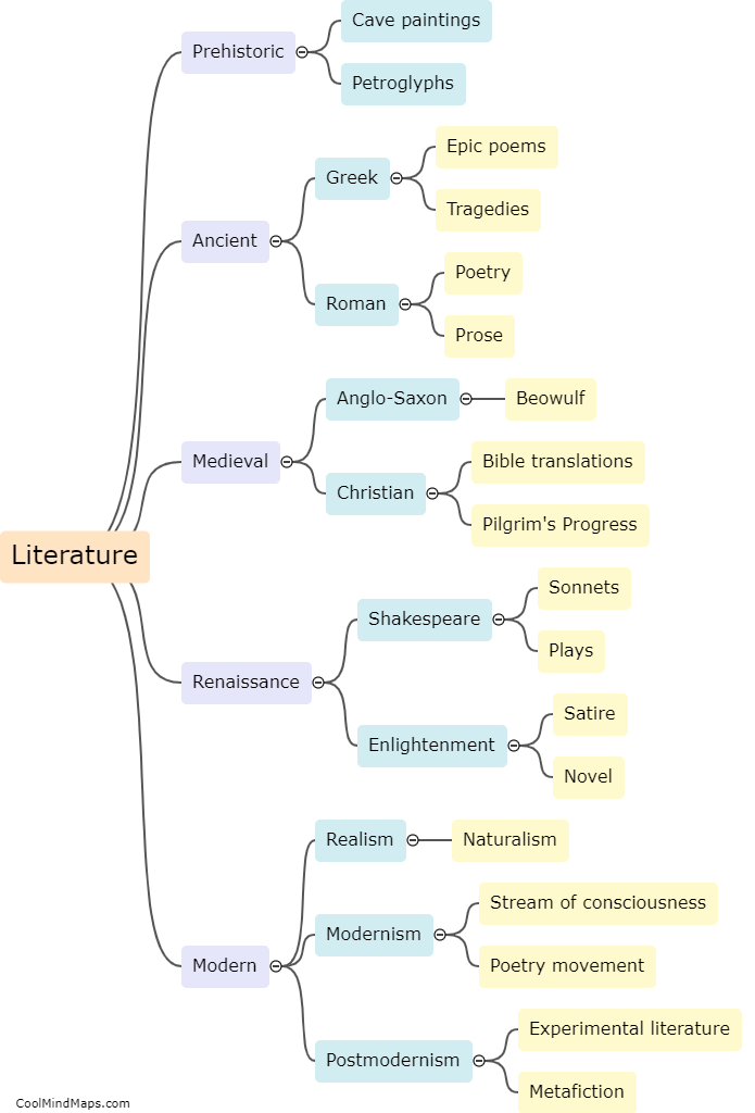 How has literature evolved over time?