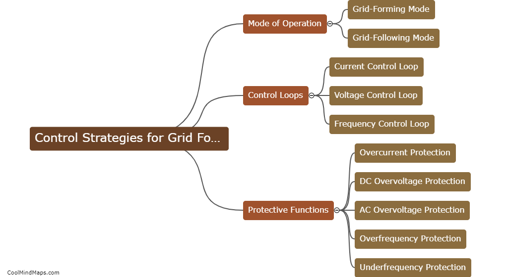 What are the control strategies for grid forming converter?