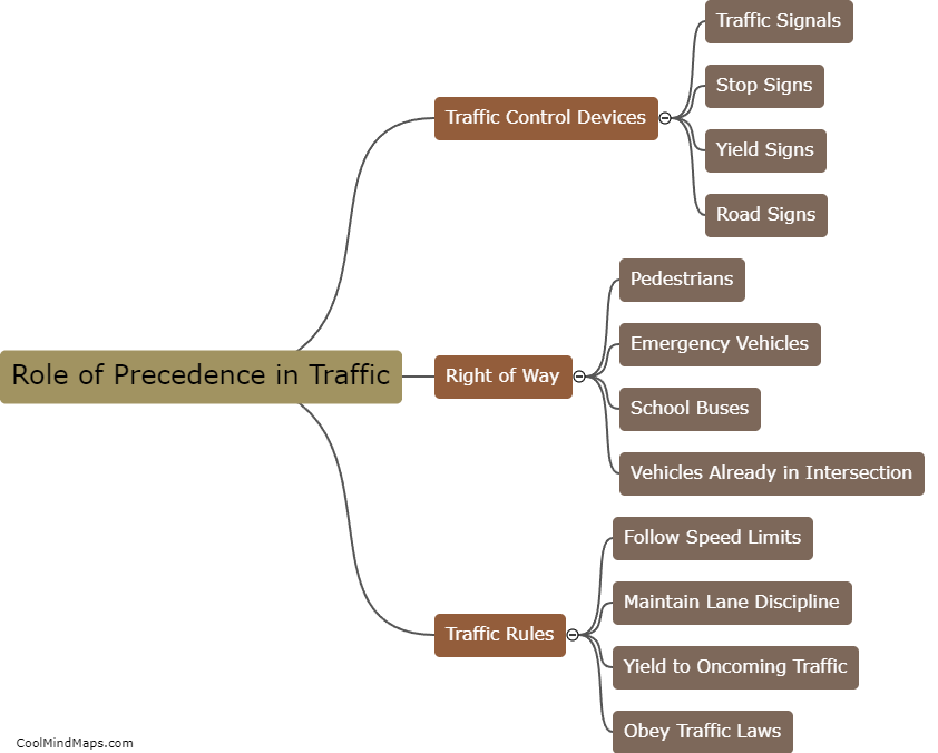 What is the rule of precedence in traffic?