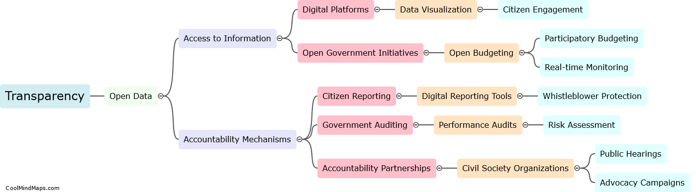 How can technology enhance transparency and accountability in local administration?