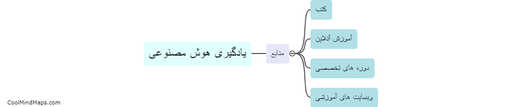 چه منابعی برای یادگیری هوش مصنوعی پیشنهاد می شود؟