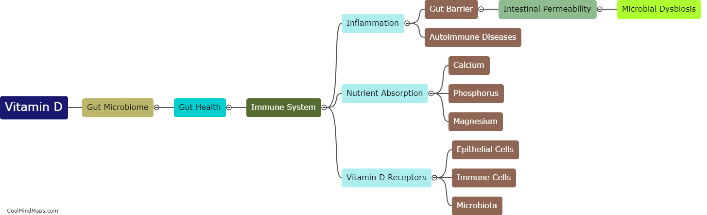 How does vitamin D impact the gut microbiome?