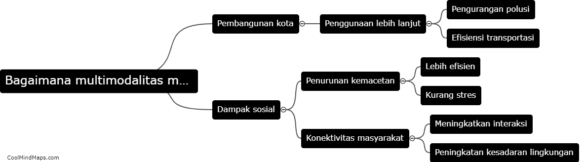 Bagaimana multimodalitas mempengaruhi alih wahana?