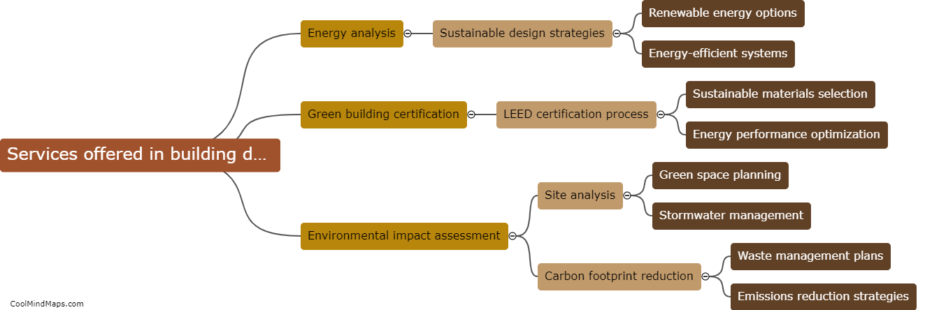 What services do Environmental Consultants offer in building design?