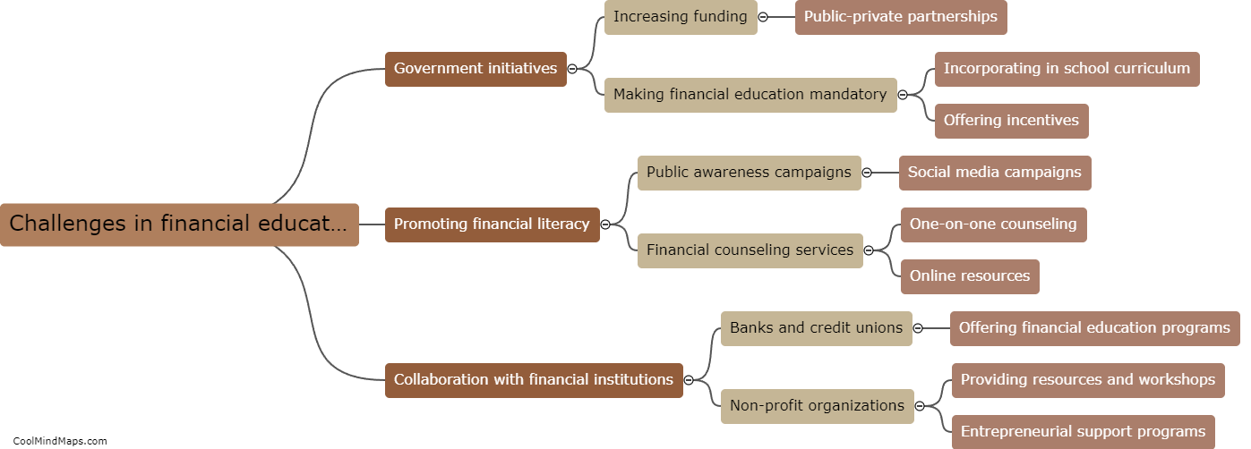 What strategies can help overcome challenges in financial education?