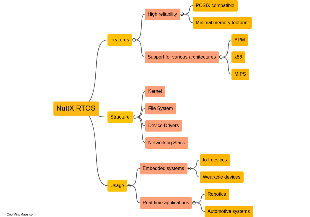 What is NuttX RTOS?
