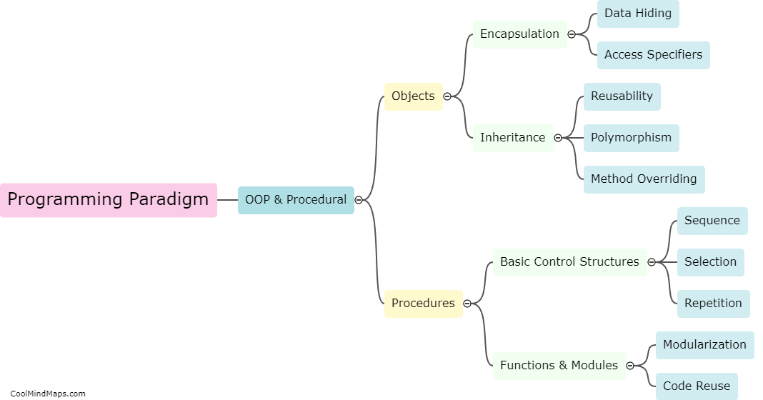 How does OOP differ from procedural programming?