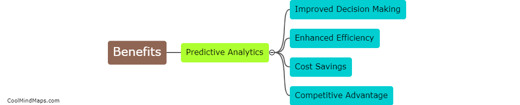 What are the benefits of using predictive analytics?