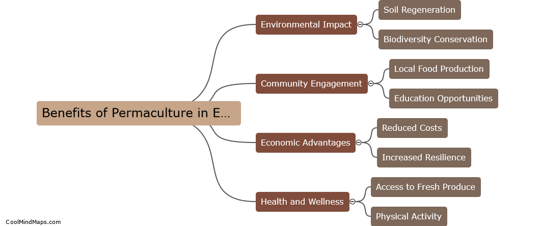 What are the benefits of permaculture in Edmonton?