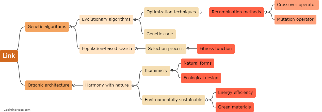 What is the common link between genetic algorithms and organic architecture?