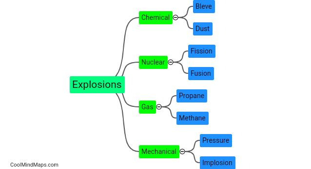 What are common types of explosions?