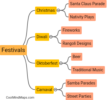 What are some famous festivals celebrated in different countries?