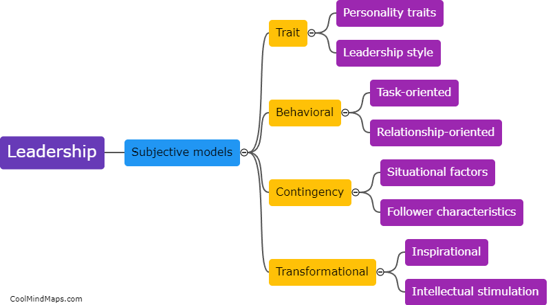How do subjective models differ based on leadership?