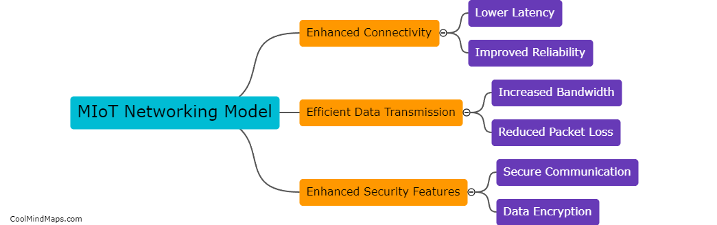 How does the MIoT networking model improve efficiency?