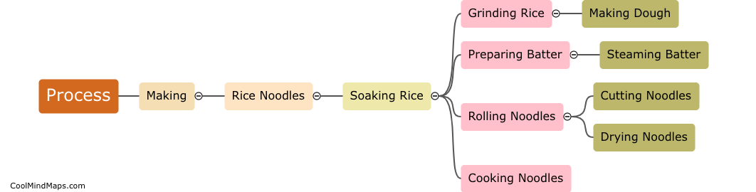 What is the process of making rice noodles?