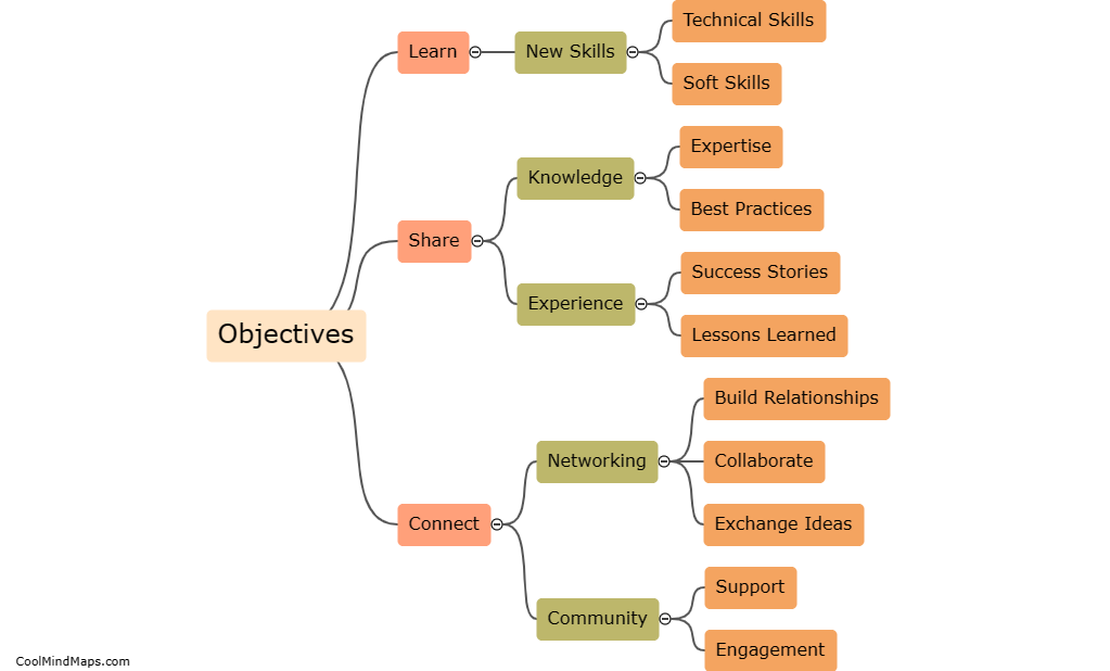 What are the objectives of the workshop?