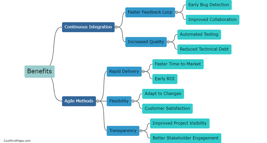 What are the benefits of using Continuous Integration and Agile Methods?