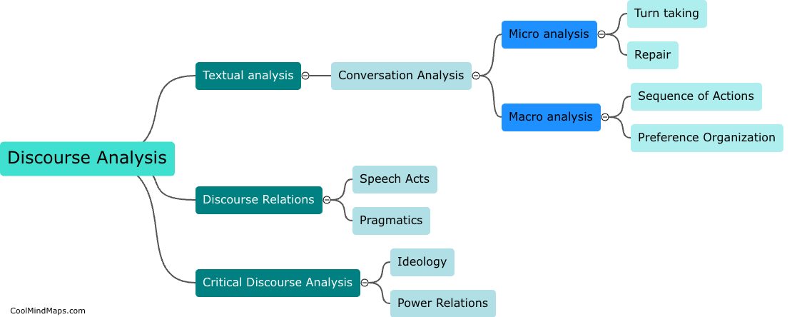 What are the methods of discourse analysis?