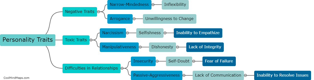 Are there personality traits that hinder personal growth?