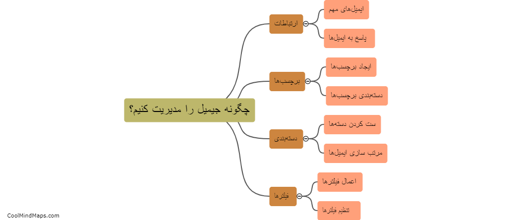 چگونه جیمیل را مدیریت کنیم؟