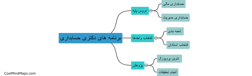 برنامه های دکتری حسابداری