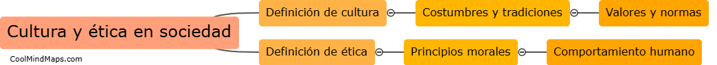 ¿Relación entre la cultura y la ética en la sociedad?