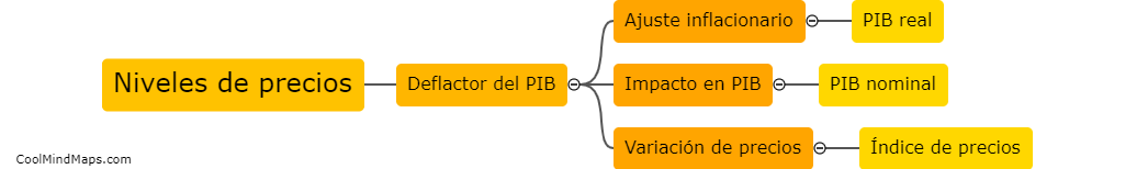 ¿Cómo afectan los diferentes niveles de precios en la medición del PIB?