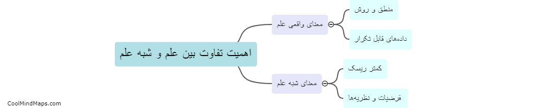 اهمیت تفاوت بین علم و شبه علم