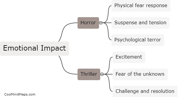 How do horror and thriller stories affect our emotions?