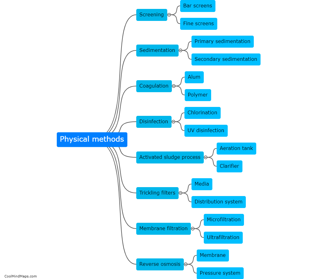 What are the different methods of waste water treatment?