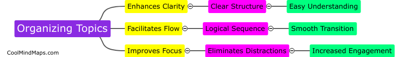 How does organizing topics improve communication?