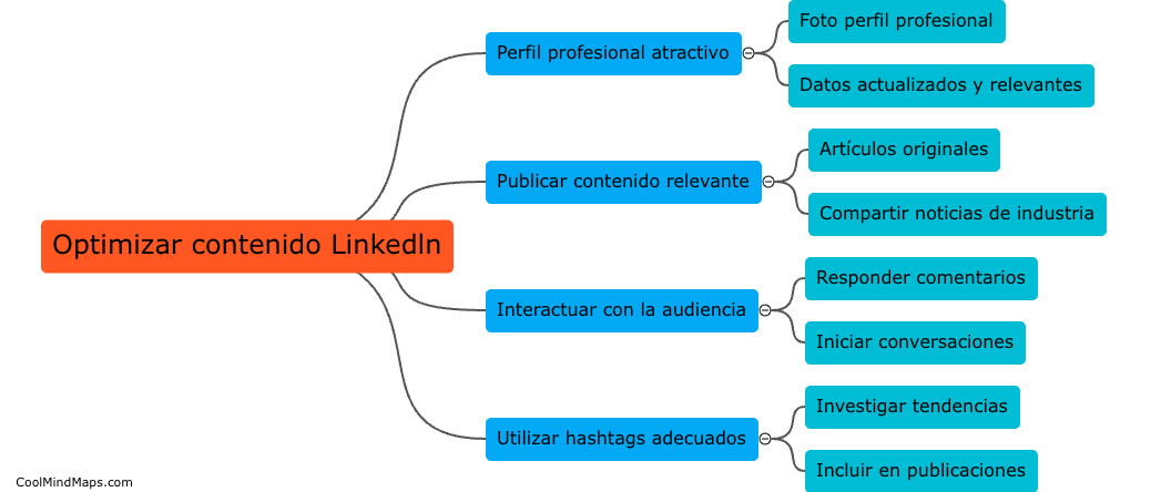 ¿Cómo optimizar el contenido para Linkedln?