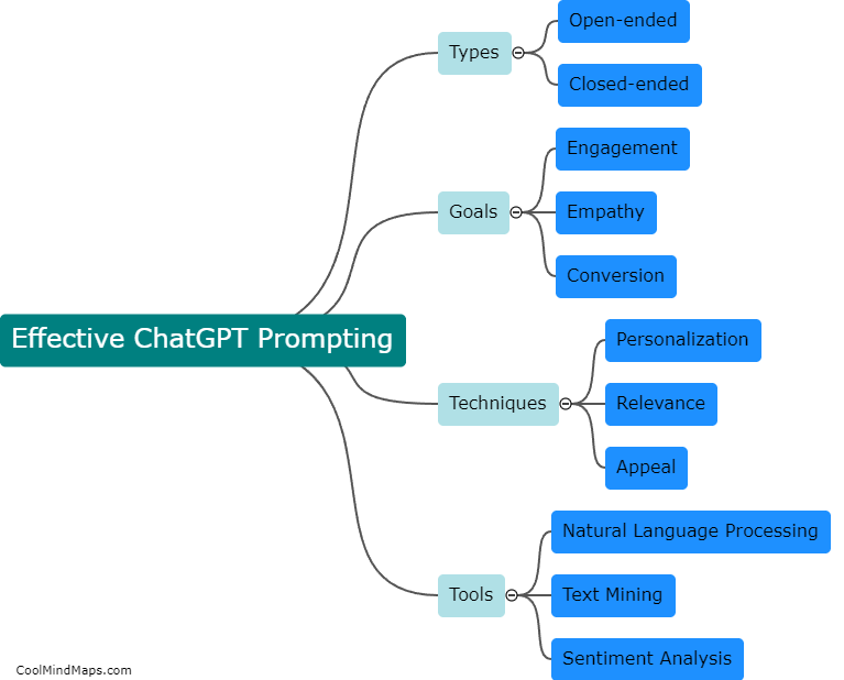 What is effective ChatGPT prompting?
