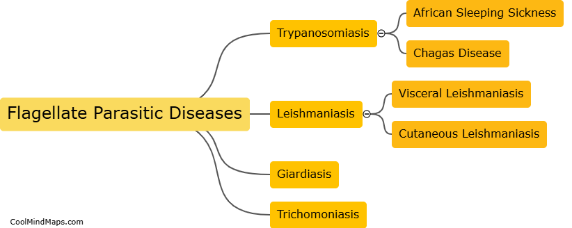 What are parasitic diseases caused by flagellates?